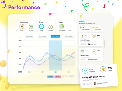 Performance dasboard dashboard ui ui web app