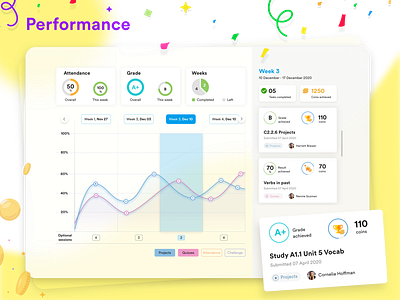 Performance dasboard