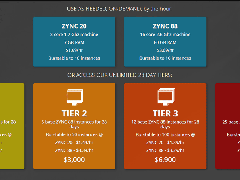 Pricing Tier color css transforms icons pricing tier