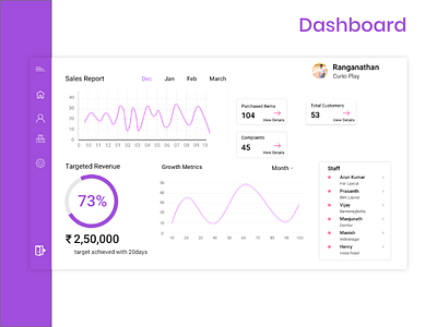 Metrics Dashboard dashbaord design profile design ui ux ux ui design uxd website website concept