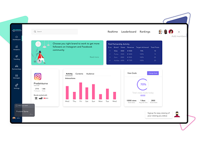 Influcer Analytics Dashboard