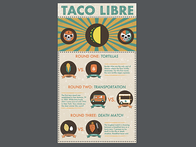 Taco Libre Infographic design illustration infographic infographic design luchador mexico taco vector