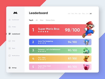 Leaderboard Design - Daily UI 019 app card chart dailyui dailyui019 dashboard data design desktop interface leaderboard minimal mockup sketch stats ui user interface ux videogames web