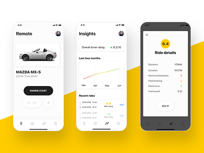 Car remote app. White theme and additional features app car cards dashboad design driving insights remote statistics ui ux white