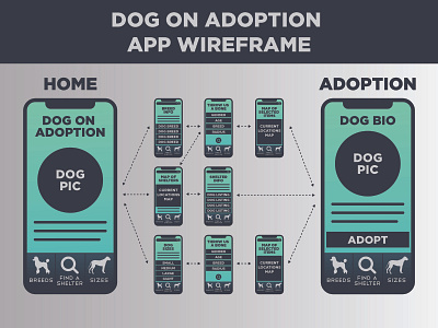 Dog On Adoption App Wireframe