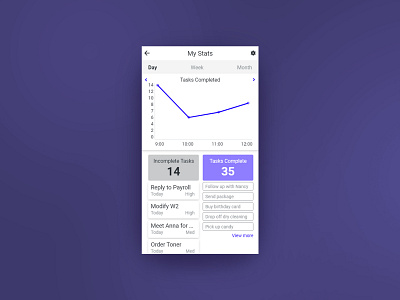 Analytics for task manager app daily 100 daily ui daily ui 018 daily ui challenge design ui user interface ux