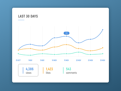 Daily UI #018 – Analytics Chart analytics analyticschart dailyui dailyuichallenge designui uidesign ux