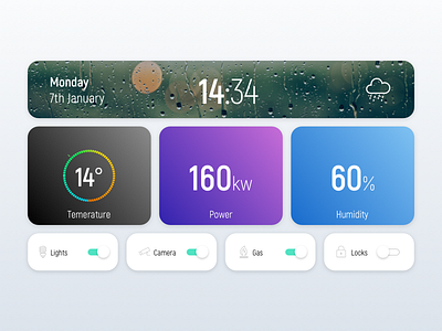 Daily UI #021 – Home Monitoring Dashboard dailyui dailyuichallenge dashboard designui home monitoring uidesign ux