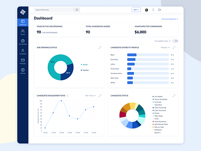 Dashboard for Recruiters dashboard ui datavisualization uidesign ux visual design