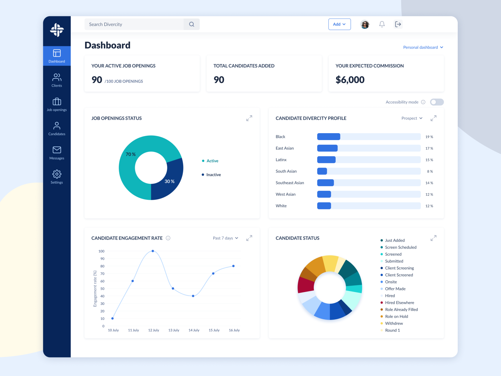 Dashboard for Recruiters by Karina Mondragon on Dribbble