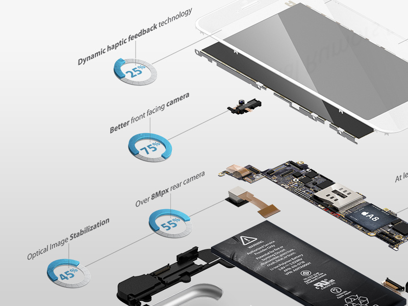 infographic iPhone 6 Rumors infographic iphone6 rumors apple data dataviz datavisualization infographie exploded iphone