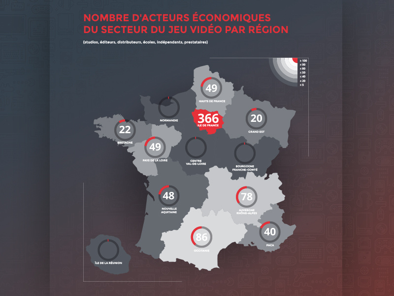 Data visualisation / Video Game barometer sosoa french france datavisualisation dataviz data games video game infographic