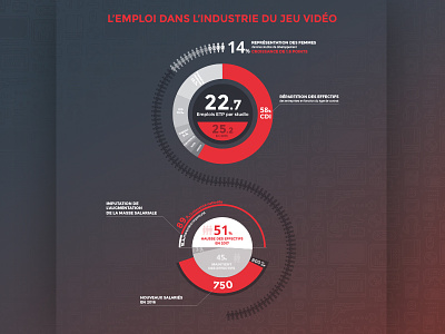 Data visualisation / Video Game barometer data datavisualisation dataviz france french games infographic sosoa video game