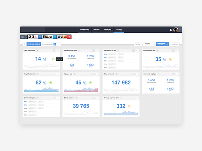 Social metrics dashboard dashboard metrics modules social