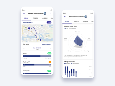 Spark Partner Services: Volksvagen dashboard diagrams driving style graphs iot material material design partner services spark springworks ui volkswagen