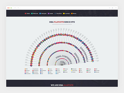 Nballstats_4/4 - Playoffs art direction charts data dataviz design nba sport webdesign
