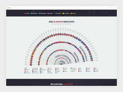 Nballstats_4/4 - Playoffs