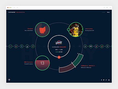 Nba_Dataviz_3/4 - Teams' stats art direction charts data dataviz design hetic nba sport webdesign
