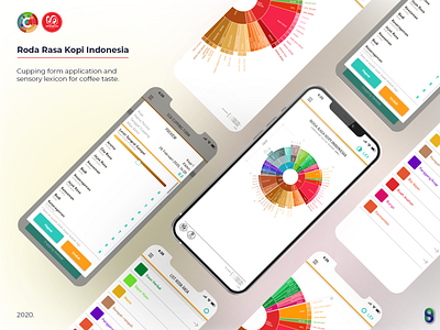 Roda Rasa Kopi Indonesia - SCA Cupping Form Digital app coffee design graphic design roda rasa kopi indonesia sca cupping form seniman coffee ui ux