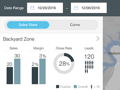 TrueCar Dealer Portal Sales Stats data tabs ui design ux design