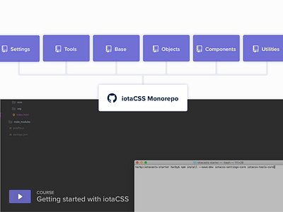 iotaCSS — Medium.com visuals 3/3 css git github minimal player purple repo repositories repository tutorial video video player