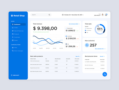 Daily UI #18 - Analytics Chart analytics charts dailyui dailyuichallenge dashboard