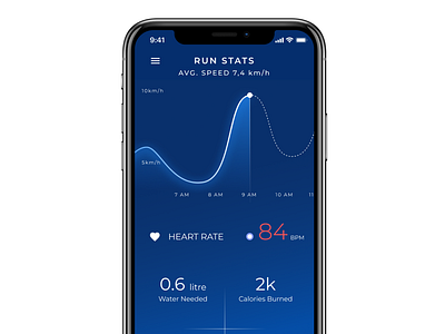 Health Track - Statistic Chart App app design ui ux