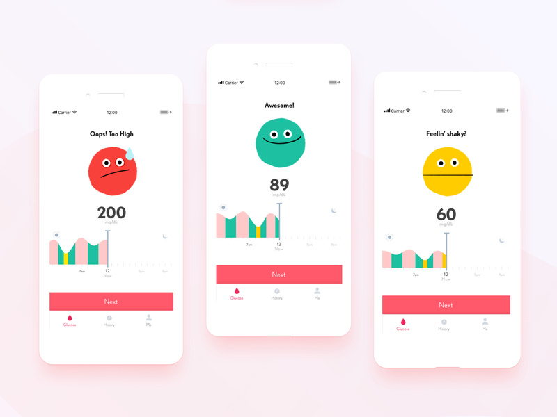 Healthcare app Gloocause Glucose levels by Alejandra Ramos for Utilo