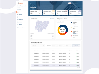 Assets Management asset asset management assets dashboard management app managment tags