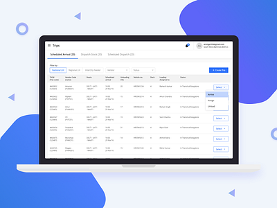 Trips Dashboard