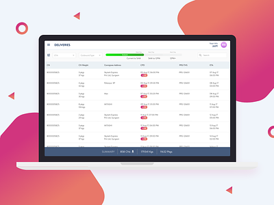 Delivery Dashboard dashboard delivery delivery dashboard filters progress bar ui design