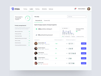 Ninjay – People app dashboard list ui ux web