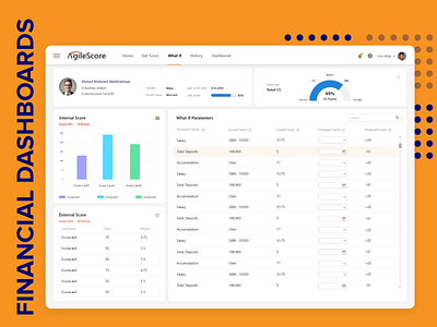 Financial Dashboards