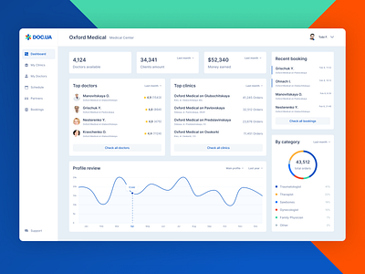 DOC.UA | Clinic Dashboard app app ui app uiux clean clinic dashboard dashboard app design medical navigation design product productdesign ui uidesign web webapp