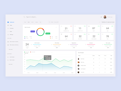 dashboard UI design