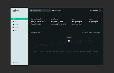 Mullar Dashboard dark dashboard design ui ux design