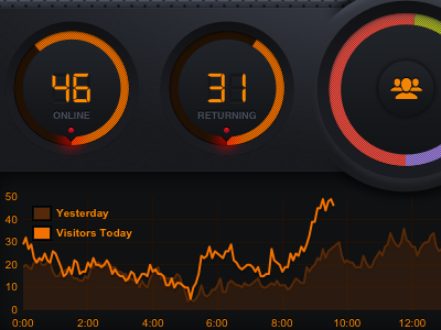 LiveStats - Released analytics graph guage ios ipad stats trends