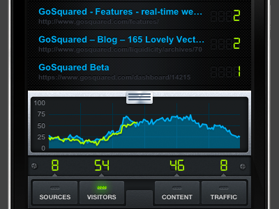 LiveStats - iPhone chary gosqaured graph ios iphone stats visitors