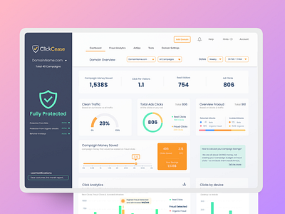 ClickCease Case Study​ - SaaS dashboards UXUIdesign -3