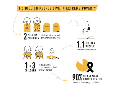 Poverty infographic / Data charity design flat icon illustration infographic