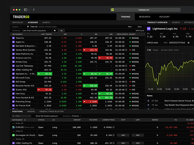 Main Dashboard - Trading Platform Design clean ui crypto currency dark mode dashboard design enterprise finance product design startups stocks trading ui ux