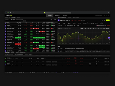 Dashboard - Trading Platform Design