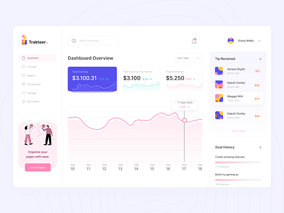 Exploration #5 - Trakteer.id Dashboard beautiful branding charts colorfull dashboad dashboard app dashboard design dashboard ui design illustration influencer minimalist money management simple typography ui ux vector