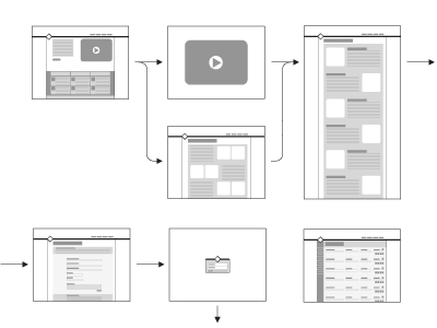 Wireframes concept layout wireframes