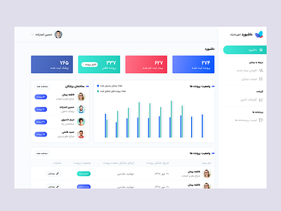 doctor dashboard