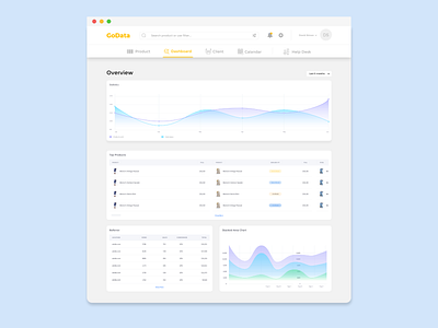 GoData - Simple Analytic Dashboard