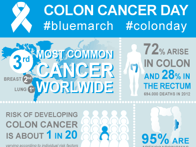 World Colorectal Cancer Day Infography bluemarch cancer colonday