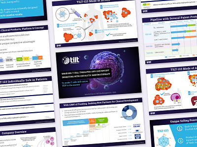 PowerPoint presentation biotech data visualization graphics moa pipeline powerpoint powerpoint design powerpoint presentation powerpoint template