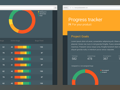 Tracker bar charts breakdown bugs charts dashboard data data visualization organizer overview tracker
