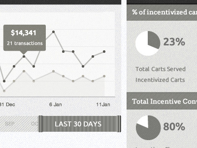 Project X Wireframes 1 chart low fi pie chart slider wireframe